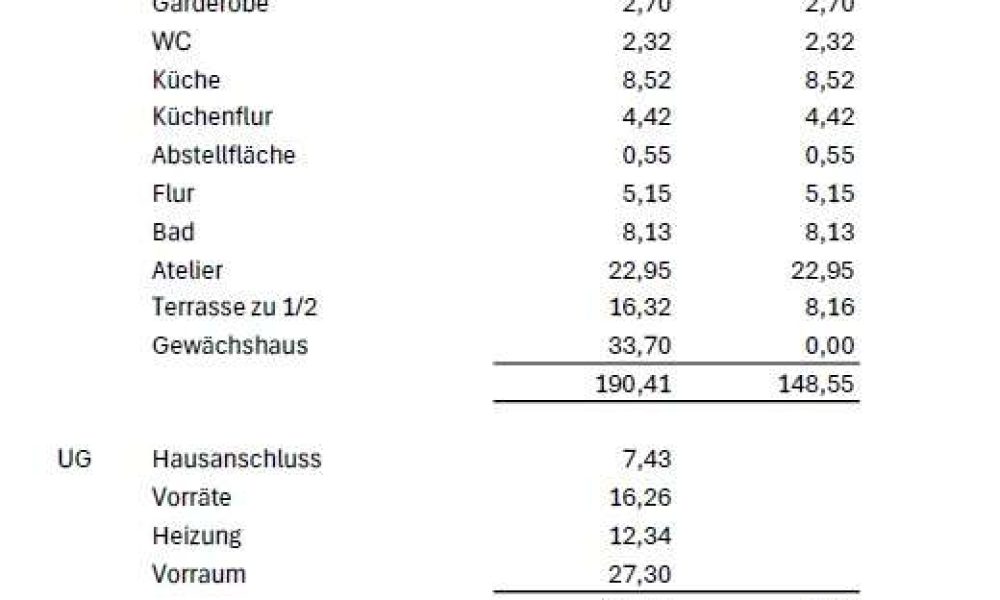 Wohnflächen Bestand