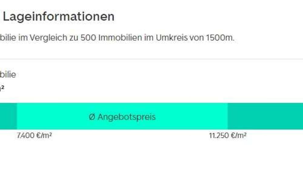 Preis- und Lageinformation